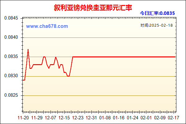 叙利亚镑兑人民币汇率走势图