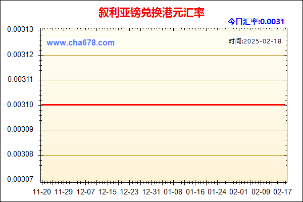 叙利亚镑兑人民币汇率走势图