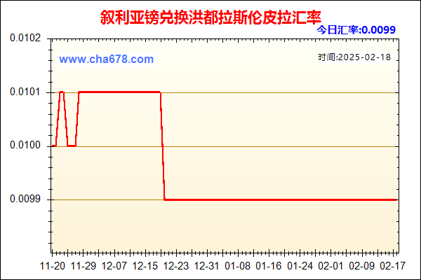 叙利亚镑兑人民币汇率走势图