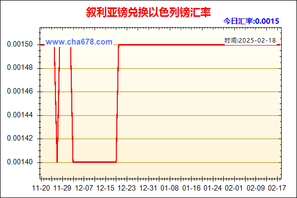 叙利亚镑兑人民币汇率走势图