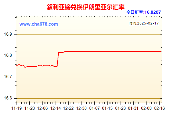 叙利亚镑兑人民币汇率走势图