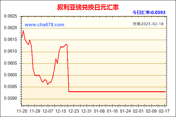 叙利亚镑兑人民币汇率走势图