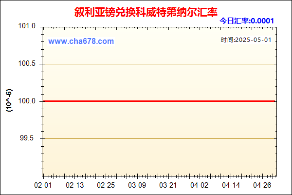 叙利亚镑兑人民币汇率走势图