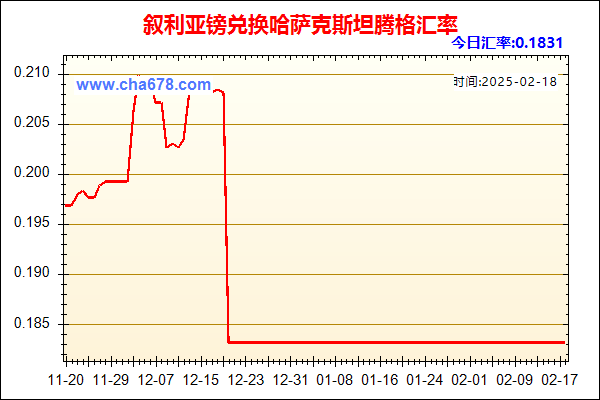 叙利亚镑兑人民币汇率走势图