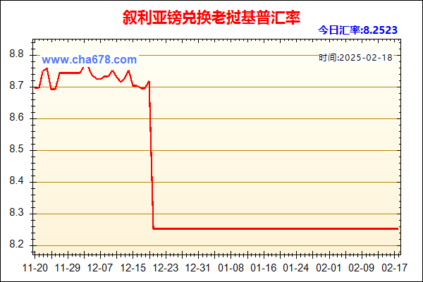 叙利亚镑兑人民币汇率走势图