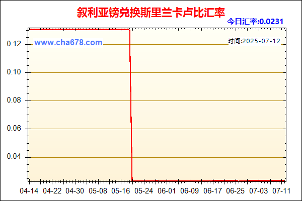 叙利亚镑兑人民币汇率走势图