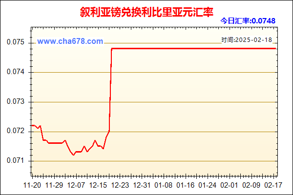 叙利亚镑兑人民币汇率走势图