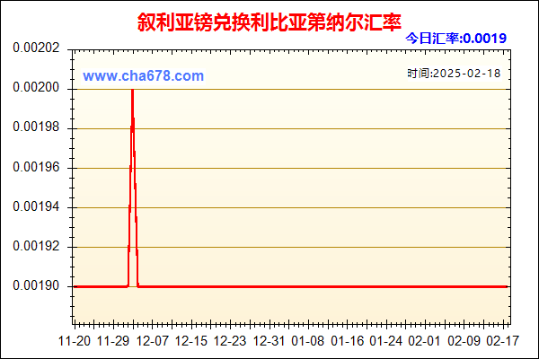 叙利亚镑兑人民币汇率走势图