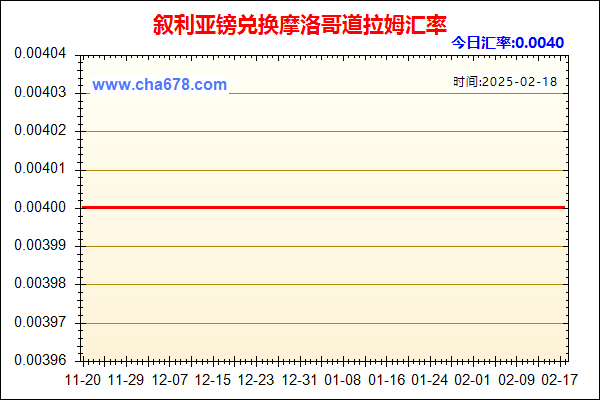 叙利亚镑兑人民币汇率走势图