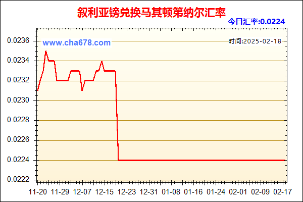 叙利亚镑兑人民币汇率走势图