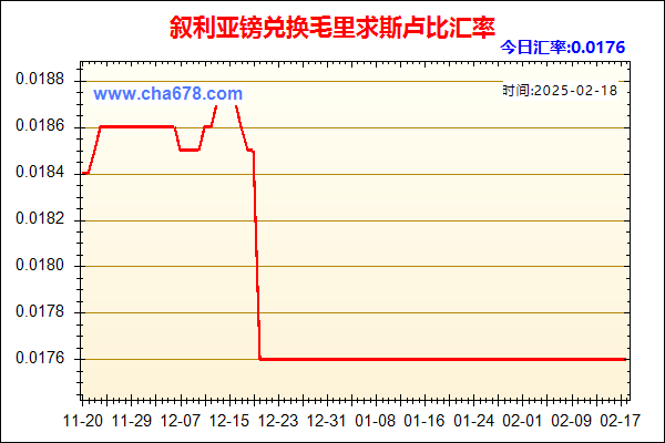 叙利亚镑兑人民币汇率走势图