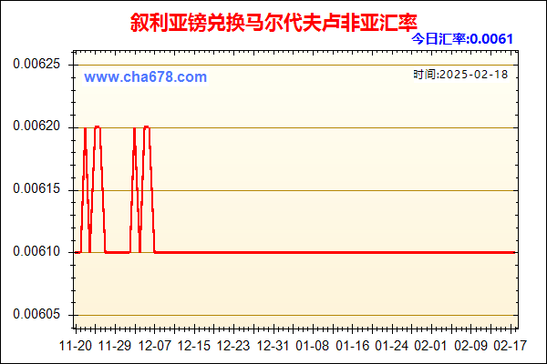 叙利亚镑兑人民币汇率走势图