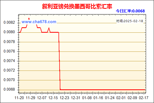 叙利亚镑兑人民币汇率走势图