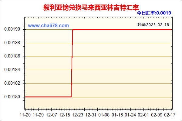 叙利亚镑兑人民币汇率走势图