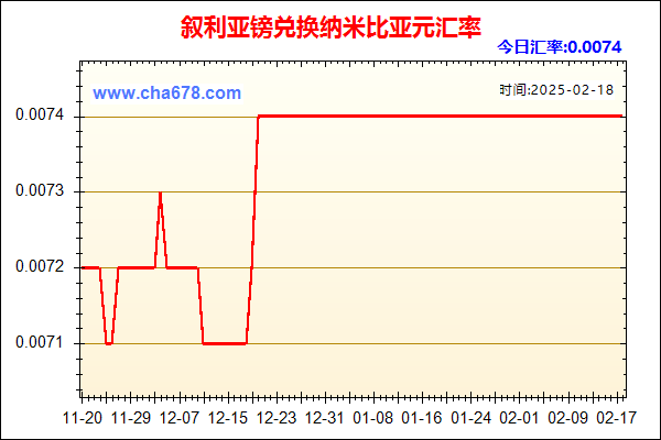 叙利亚镑兑人民币汇率走势图