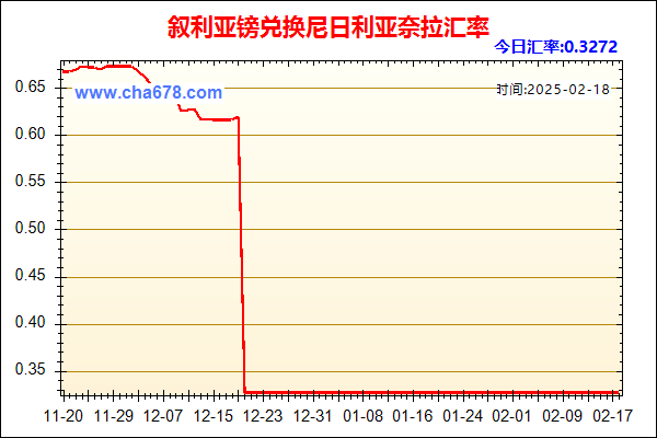 叙利亚镑兑人民币汇率走势图