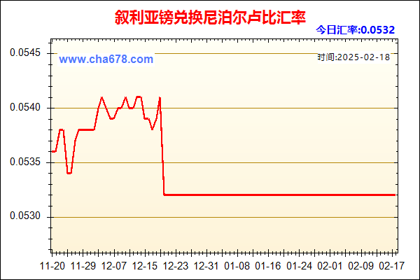 叙利亚镑兑人民币汇率走势图