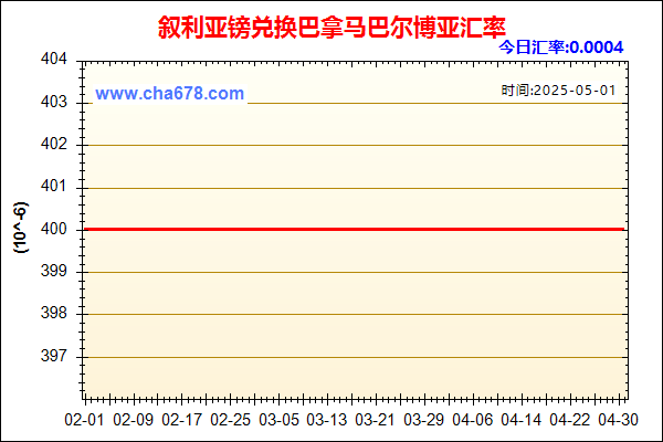叙利亚镑兑人民币汇率走势图