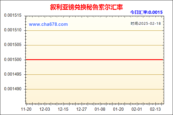 叙利亚镑兑人民币汇率走势图