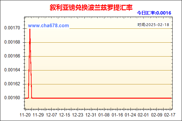 叙利亚镑兑人民币汇率走势图