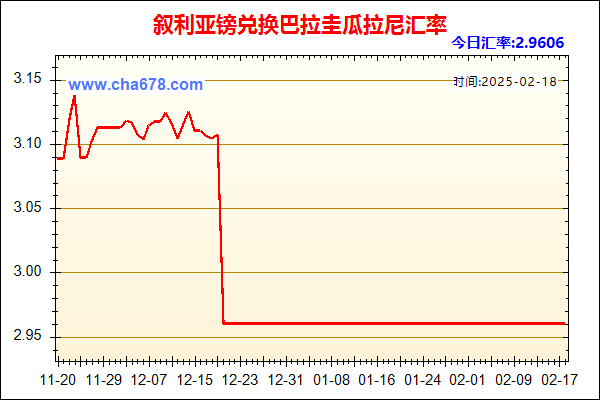 叙利亚镑兑人民币汇率走势图