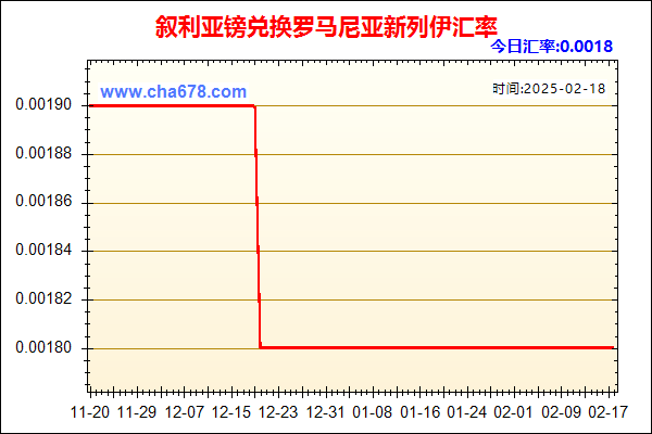 叙利亚镑兑人民币汇率走势图