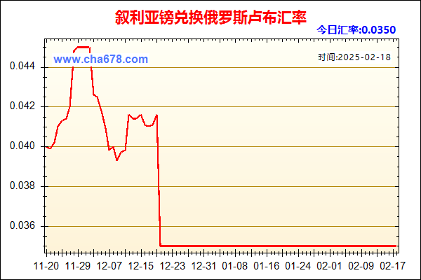 叙利亚镑兑人民币汇率走势图