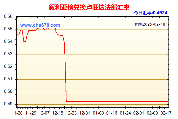 叙利亚镑兑人民币汇率走势图