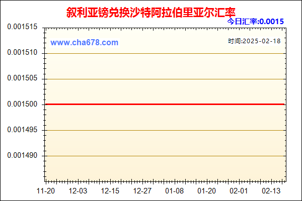 叙利亚镑兑人民币汇率走势图