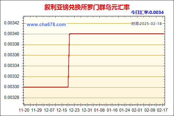 叙利亚镑兑人民币汇率走势图