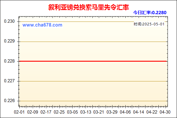 叙利亚镑兑人民币汇率走势图