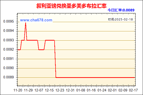 叙利亚镑兑人民币汇率走势图