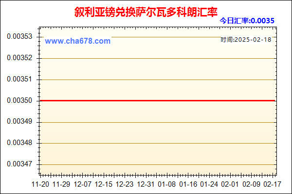 叙利亚镑兑人民币汇率走势图