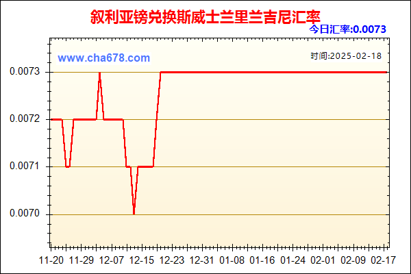 叙利亚镑兑人民币汇率走势图