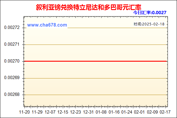 叙利亚镑兑人民币汇率走势图