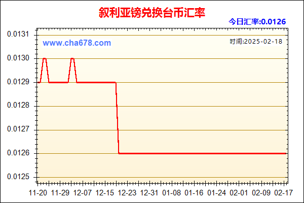 叙利亚镑兑人民币汇率走势图