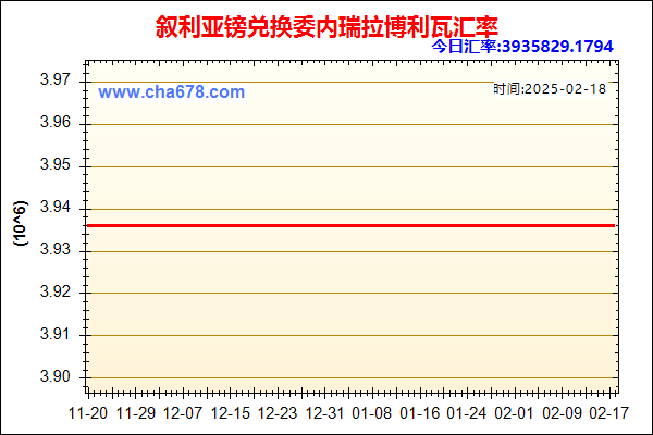 叙利亚镑兑人民币汇率走势图