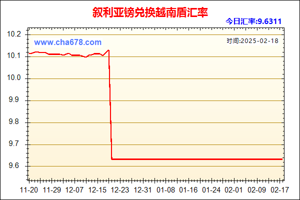 叙利亚镑兑人民币汇率走势图