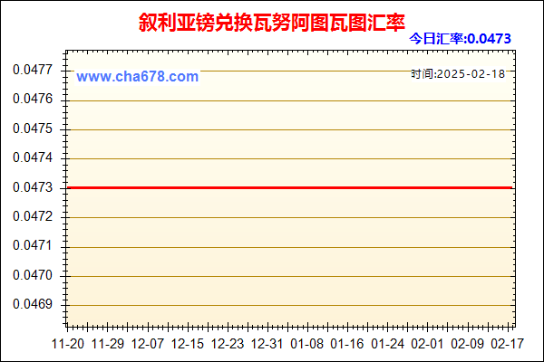 叙利亚镑兑人民币汇率走势图