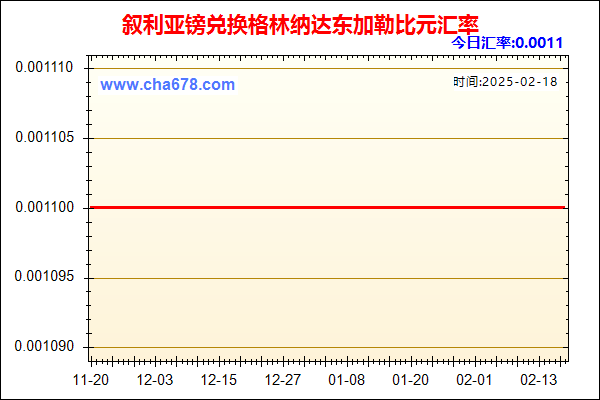 叙利亚镑兑人民币汇率走势图