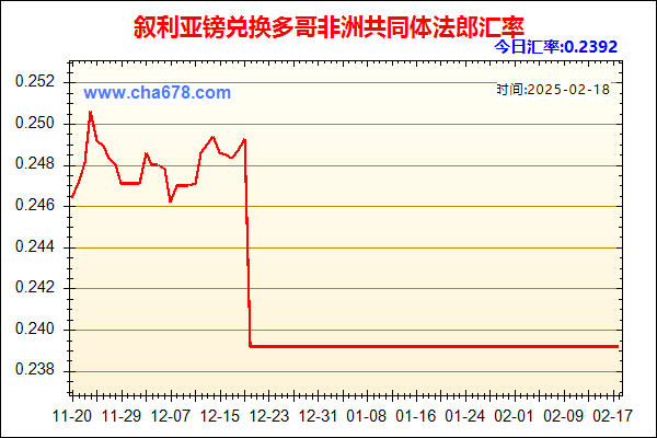 叙利亚镑兑人民币汇率走势图