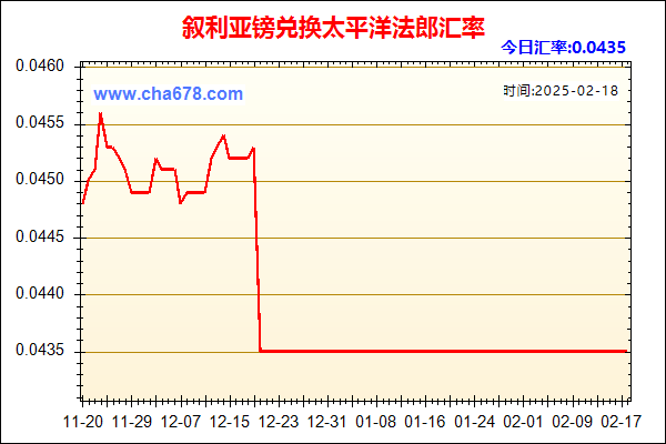 叙利亚镑兑人民币汇率走势图