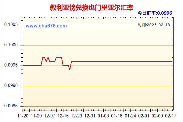 叙利亚镑兑人民币汇率走势图