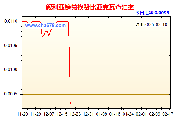 叙利亚镑兑人民币汇率走势图