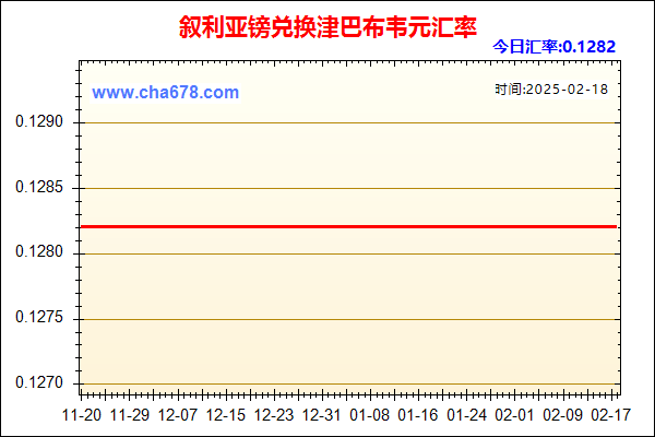 叙利亚镑兑人民币汇率走势图