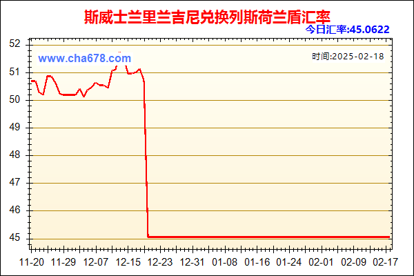 斯威士兰里兰吉尼兑人民币汇率走势图