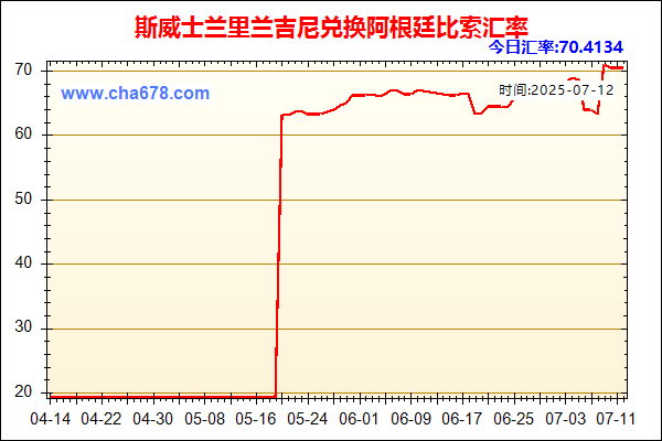 斯威士兰里兰吉尼兑人民币汇率走势图