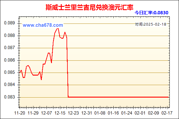 斯威士兰里兰吉尼兑人民币汇率走势图