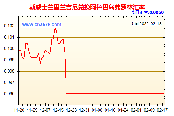 斯威士兰里兰吉尼兑人民币汇率走势图