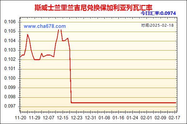 斯威士兰里兰吉尼兑人民币汇率走势图